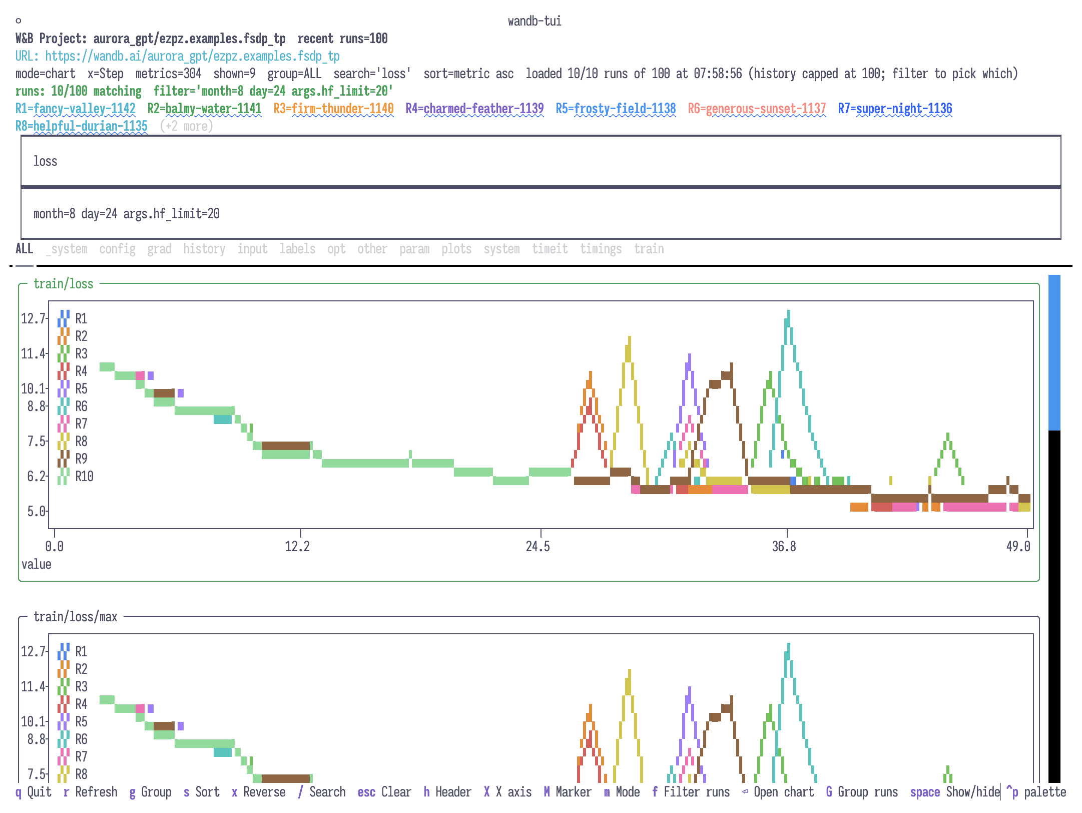 Chart grid showing train/loss and train/loss/max tiles